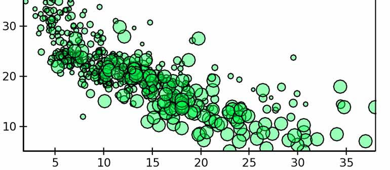 Data Driven Observations on AWS Usage from CloudCheckrs User Survey