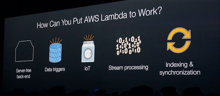 AWS Lambda – Useful for DevOps Automation?