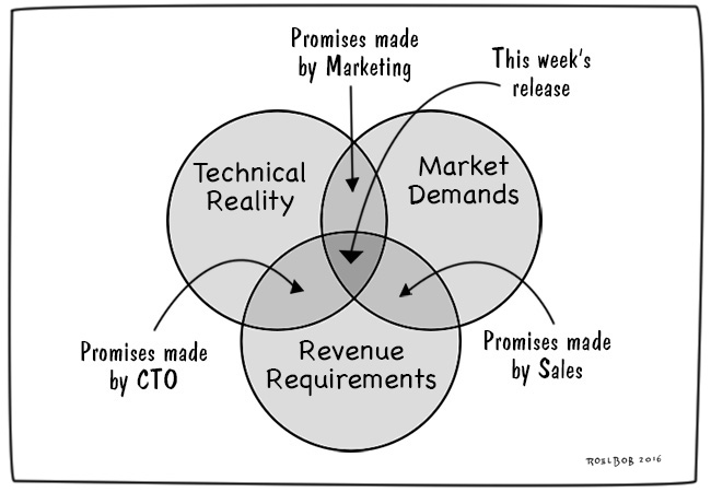 Release Management