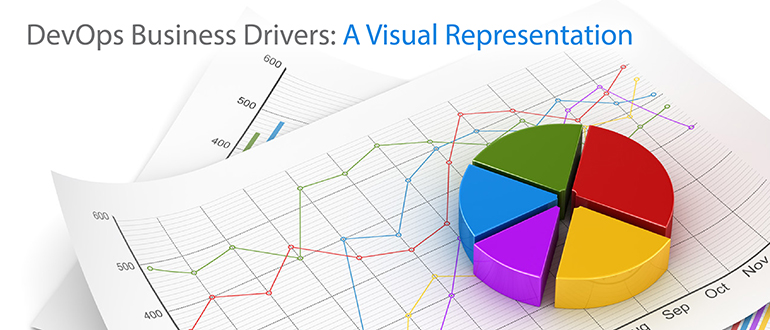 DevOps Business Drivers: A Visual Representation