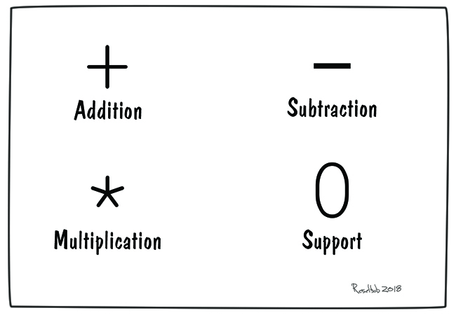 operators