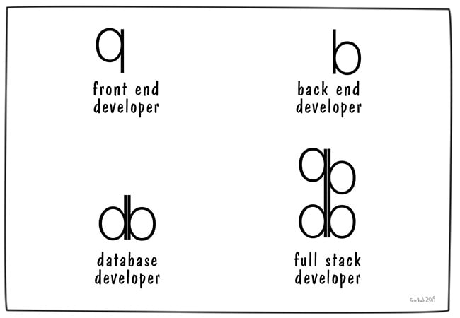 Developers