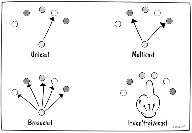 Message Patterns
