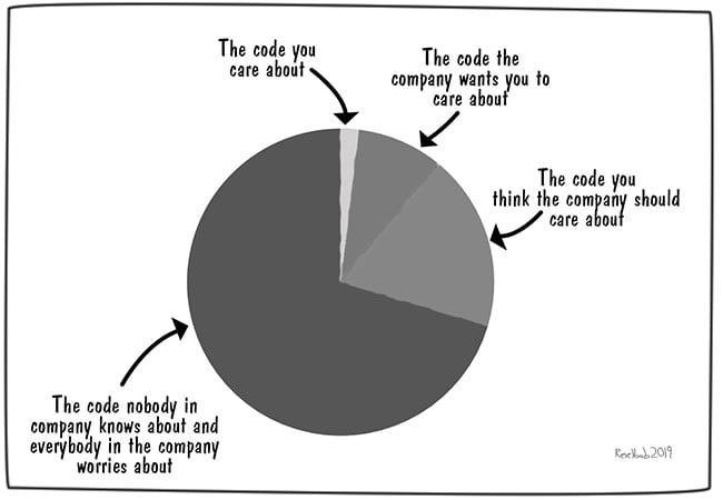 Code Affinity