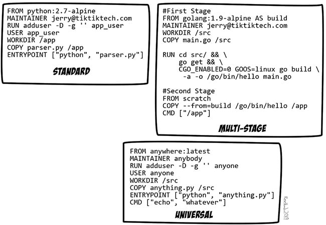 Dockerfile
