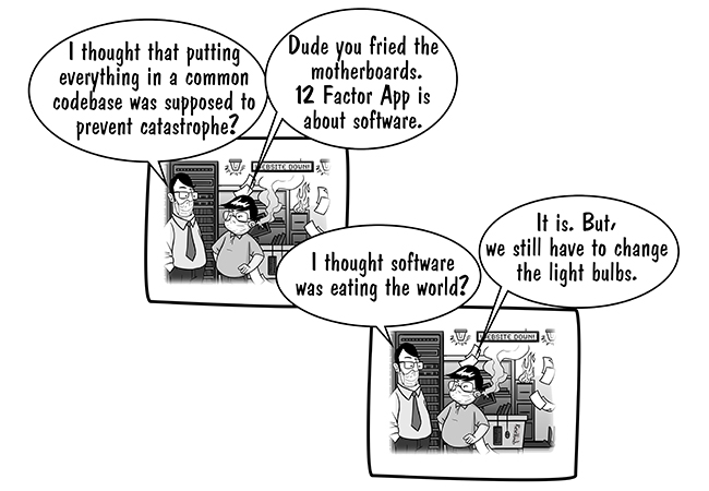 12 Factor App: Codebase