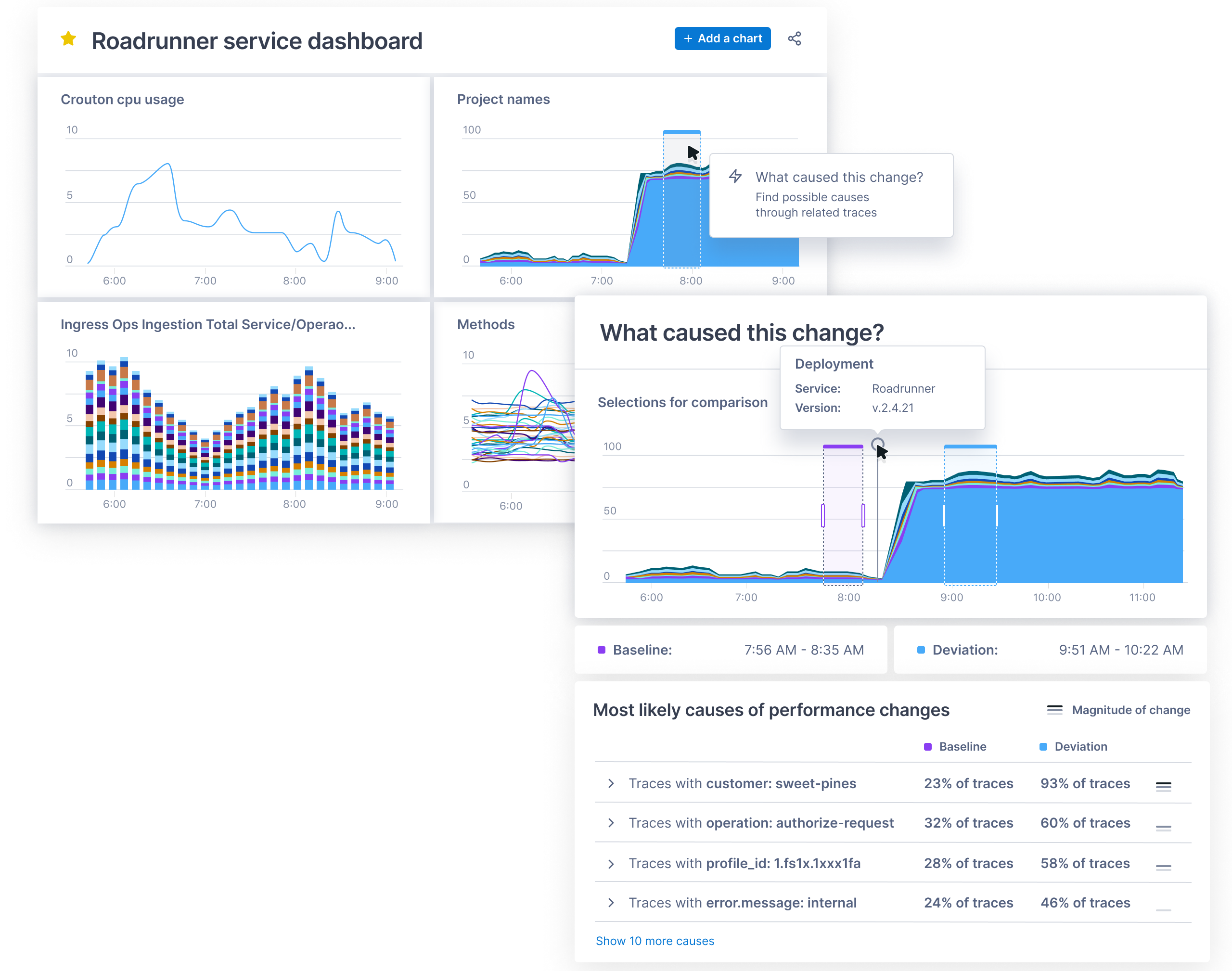 ServiceNow