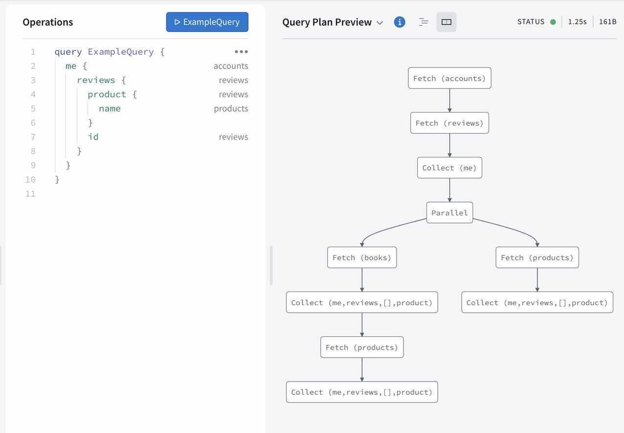 Apollo GraphQL