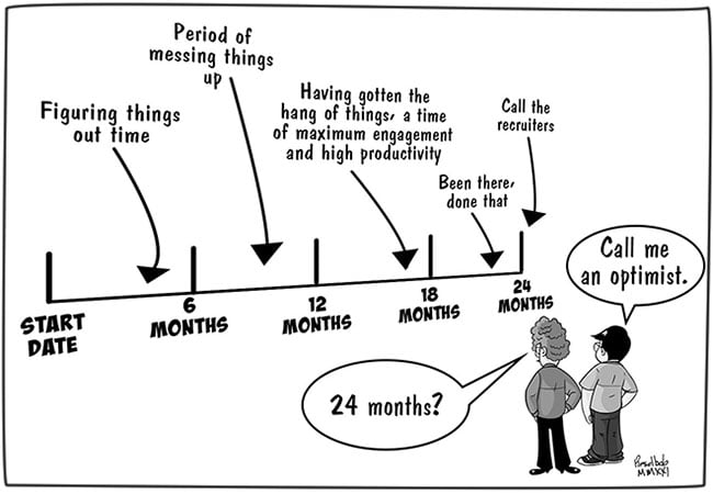 Developer Turnover