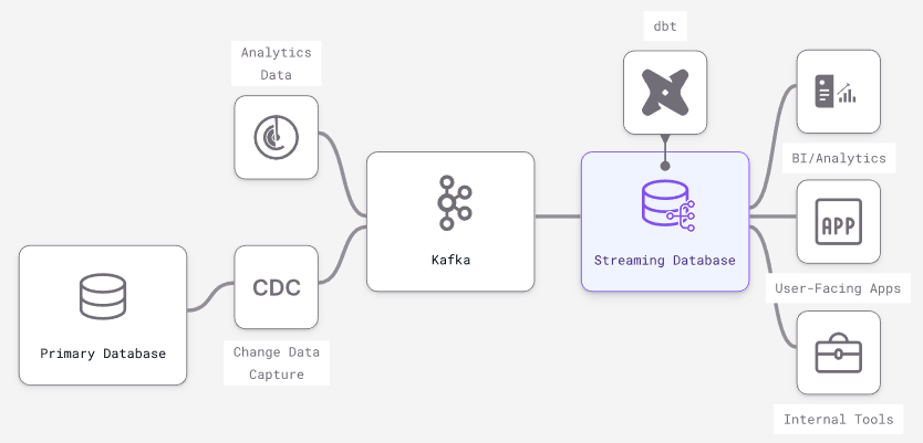 streaming database