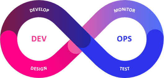 7 Proven Benefits of DevOps Implementation in Modern Software Development